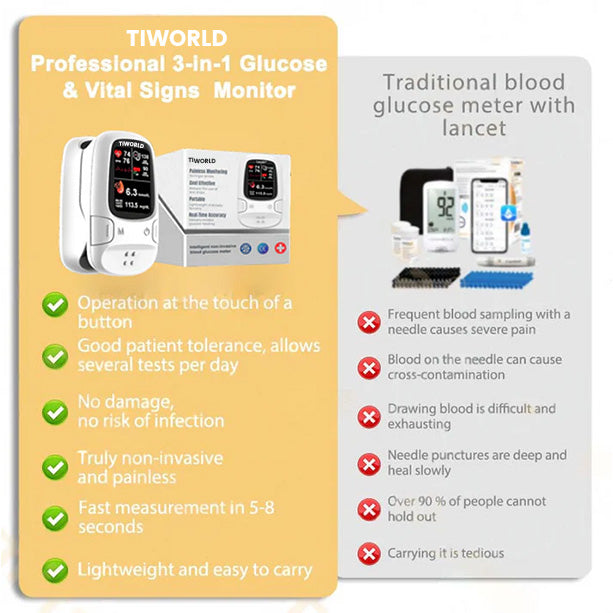 🎁2026 Hot Sale: 70% Off--Develops Newly Launched Non-Invasive Smart Glucose Meter 🔥made in the USA-99.9% Accuracy + Exclusive Gift(✅TGA Approved)