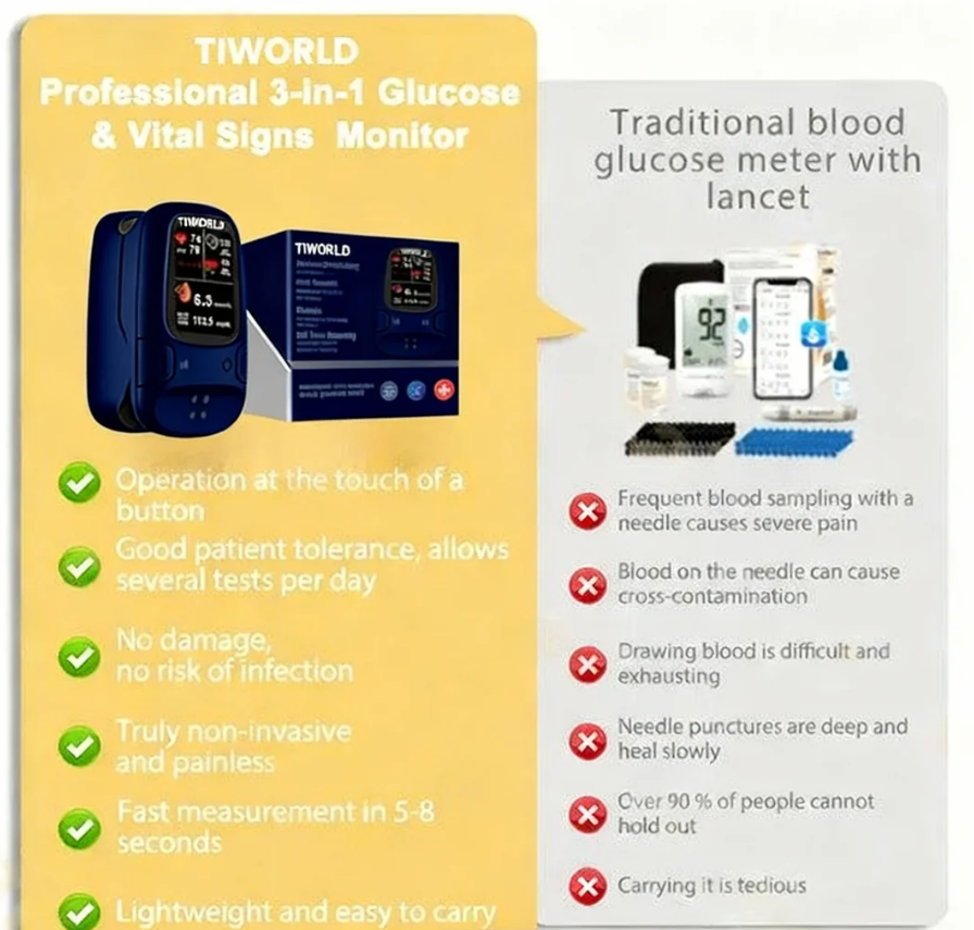 👑【2026's Hottest Seller】Tiworld™ Develops Newly Launched 🏆Non-Invasive Blood Glucose Meter[99.9% Accuracy+ Exclusive Gift]✅TGA Approved