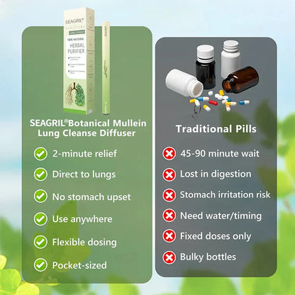 【🔥Last Day Hot Sale】𝐀𝐔 𝐎𝐰𝐧𝐞𝐝 𝐚𝐧𝐝 𝐎𝐩𝐞𝐫𝐚𝐭𝐞𝐝：SEAGRIL® 𝐁𝐨𝐭𝐚𝐧𝐢𝐜𝐚𝐥 𝐌𝐮𝐥𝐥𝐞𝐢𝐧 𝐋𝐮𝐧𝐠 𝐂𝐥𝐞𝐚𝐧𝐬𝐞 𝐃𝐢𝐟𝐟𝐮𝐬𝐞𝐫(Cough, Pharyngitis, shortness of breath, sputum, stuffy nose, bronchitis, bronchitis, allergy symptoms, lung discomfort💝)