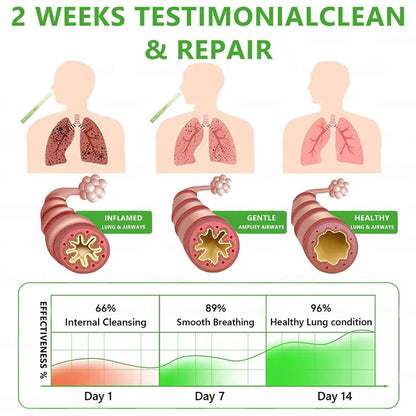 【🔥Last Day Hot Sale】𝐀𝐔 𝐎𝐰𝐧𝐞𝐝 𝐚𝐧𝐝 𝐎𝐩𝐞𝐫𝐚𝐭𝐞𝐝：SEAGRIL® 𝐁𝐨𝐭𝐚𝐧𝐢𝐜𝐚𝐥 𝐌𝐮𝐥𝐥𝐞𝐢𝐧 𝐋𝐮𝐧𝐠 𝐂𝐥𝐞𝐚𝐧𝐬𝐞 𝐃𝐢𝐟𝐟𝐮𝐬𝐞𝐫(Cough, Pharyngitis, shortness of breath, sputum, stuffy nose, bronchitis, bronchitis, allergy symptoms, lung discomfort💝)